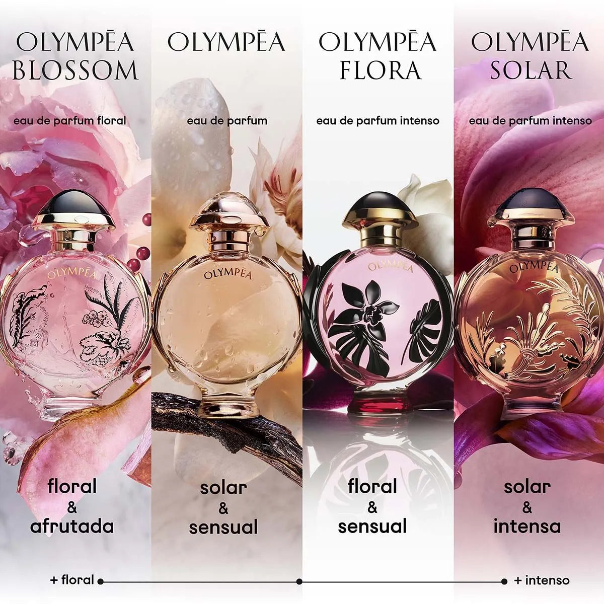 Estuche Paco Rabanne Olympea EDP (W) / 3 Pc SP 80 ml; BL 100 ml; Mini 10 ml - 6 - Privé Perfumes Honduras