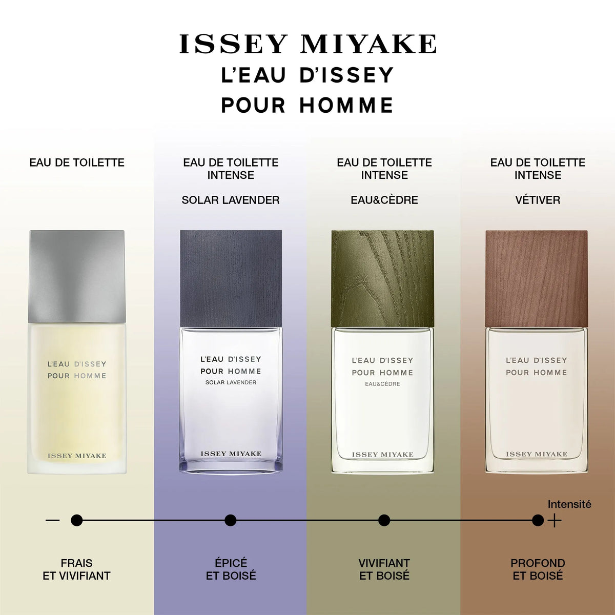 Perfume Issey Miyake L'Eau D'Issey Pour Homme Solar Lavender EDT (M) / 100 ml - 8 - Privé Perfumes Honduras