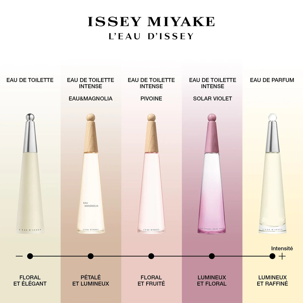Perfume Issey Miyake L'Eau D'Issey Solar Violet EDT (W) / 100 ml - 8 - Privé Perfumes Honduras