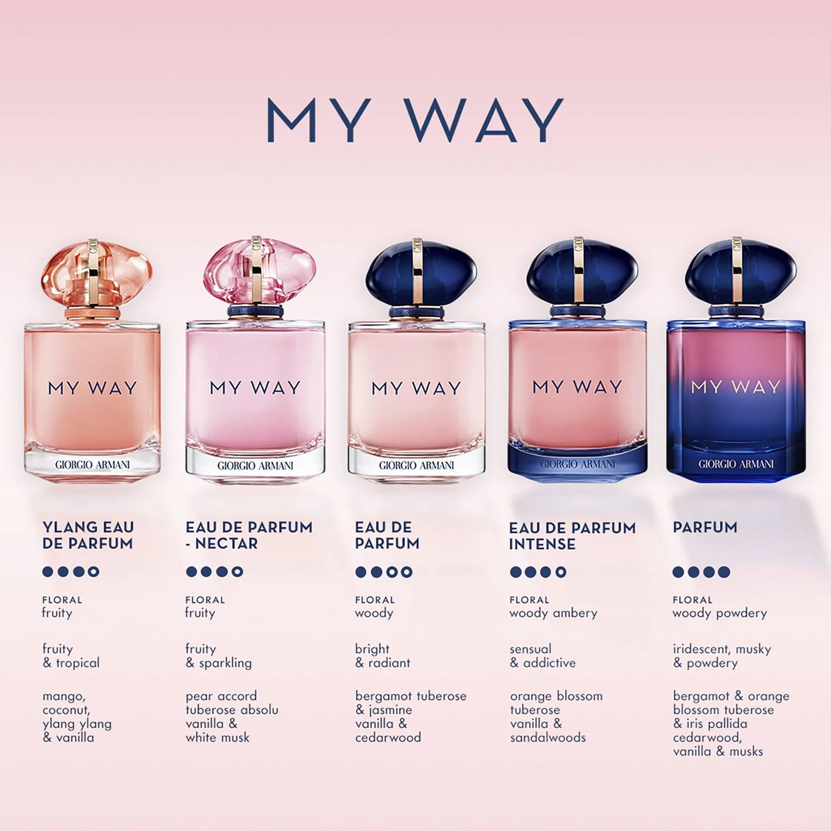 Perfume Giorgio Armani My Way Ylang EDP (W) / 90 ml - 5 - Privé Perfumes Honduras