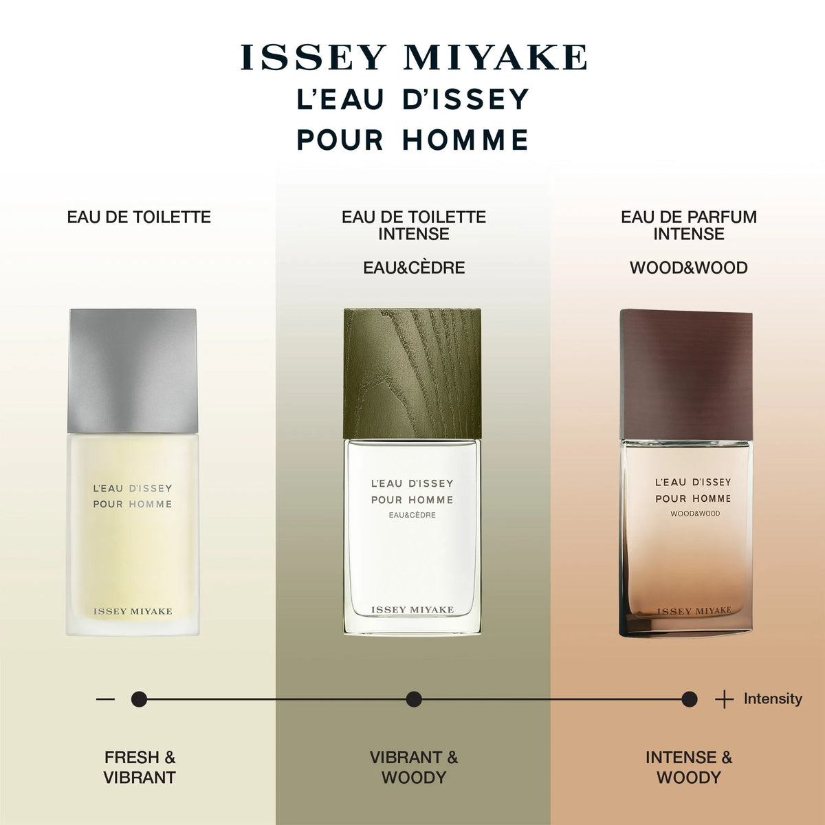 Perfume Issey Miyake L'Eau D'Issey Pour Homme Wood & Wood EDP (M) / 125 ml - 5 - Privé Perfumes Honduras
