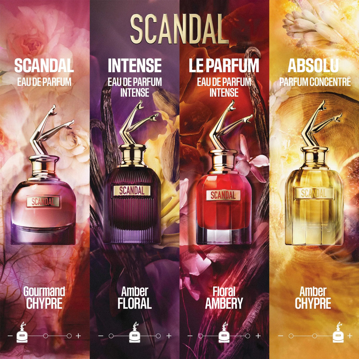Perfume Jean Paul Gaultier Scandal Intense EDP (W) / 80 ml - 8 - Privé Perfumes Honduras