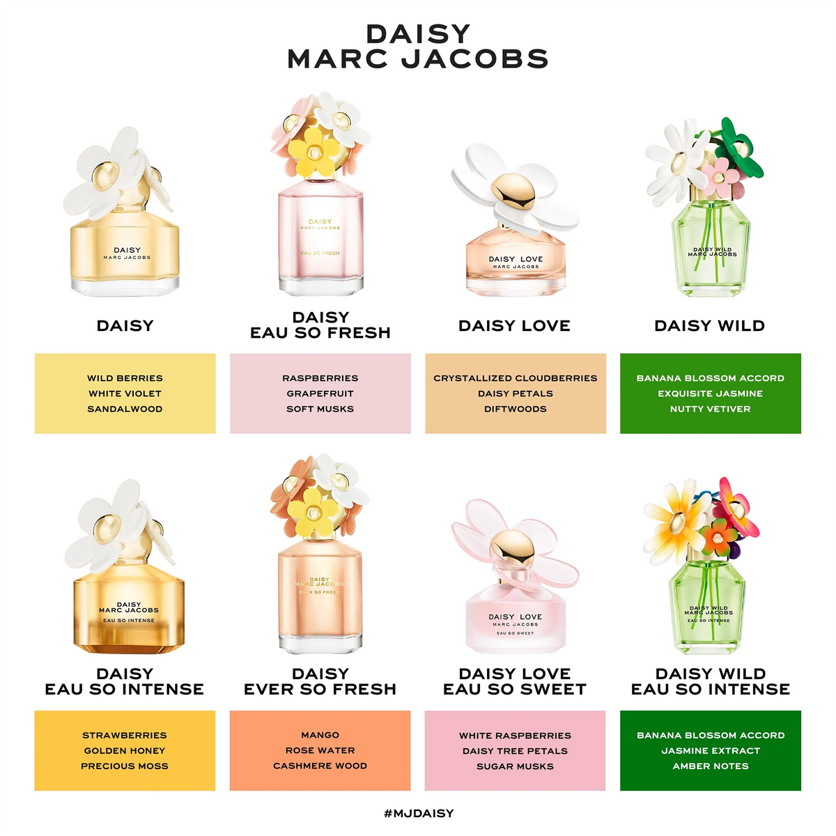 Perfume Marc Jacobs Daisy Wild Eau So Intense EDP (W) / 50 ml - 11 - Privé Perfumes Honduras